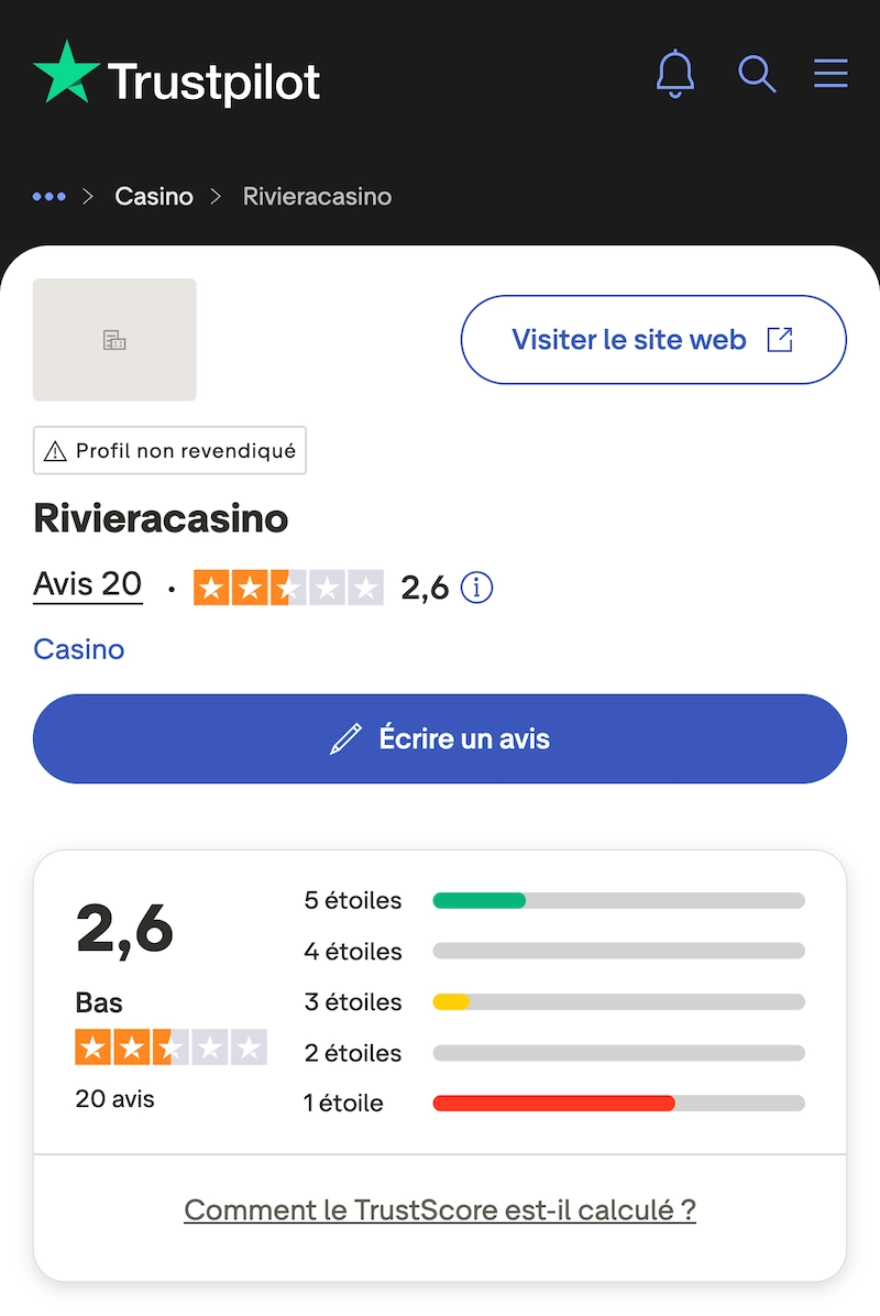 Page Trustpilot de La Riviera Casino affichant une note globale de 2,6 sur 5 basée sur 20 avis, avec une majorité d’avis négatifs et le statut “Profil non revendiqué”.