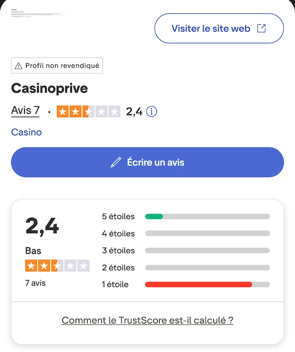 Profil Trustpilot de Casinoprive affichant une note faible de 2,4 sur 5 bas&eacute;e sur 7 avis avec majorit&eacute; d&rsquo;avis 1 &eacute;toile et profil non revendiqu&eacute;.